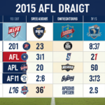 2015 AFL Draft: Rankings, Order, and Top Selections Revealed