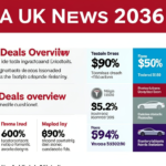 Tesla UK News 2026: Trade-In Deals, Sales Updates & Leasing Guide